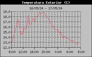 temperatura exterior